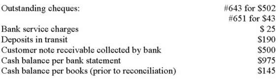 <strong>The following information was available to the accountant of Midland Company when preparing the monthly bank reconciliation: What is the corrected cash balance per books following completion of the reconciliation?</strong> A) $430. B) $620. C) $645. D) $120.