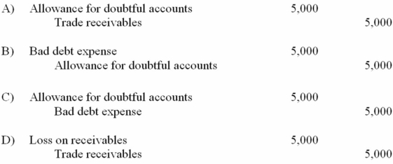 Jackson Company uses the allowance method to account for bad debts. During 20D, a customer became bankrupt and a receivable of $5,000 was deemed uncollectible. What is the entry to record the uncollectible amount?
