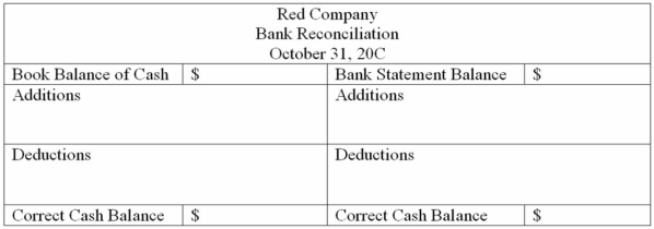 Red Company received the following October 31, 20C, bank statement: The cash account reflected the following for October: The September 30 bank reconciliation showed: Deposits in transit, $3,000, and outstanding cheques, $500. Required: A. What was the amount of the deposits in transit at October 31? B. What was the amount of outstanding cheques at October 31? C. Prepare a bank reconciliation for October. Use the following format: D. Give the journal entries that should be made by Red Company based on the bank reconciliation.