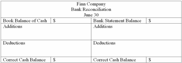 Finn Company has just received its June 30 bank statement from City Bank. The bank statement and the cash account, summarized below, are to be reconciled for the month of June. Balance, June 1 $6,800 Required: a. Prepare a bank reconciliation using the following format: b. Give the journal entries that should be made in the accounts of Finn Company as a result of the above bank reconciliation.