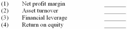Morales, Inc. reported the following December 31 amounts in its financial statements in (millions): Compute the following for the current year: