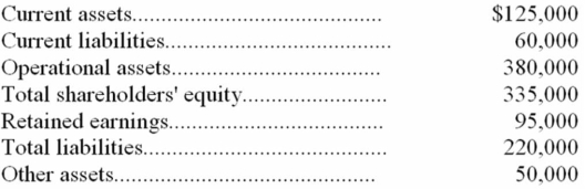 The statement of financial position for Edwards Corporation at December 31, 20C, showed the following subtotals: Based on the above data, give the following amounts: