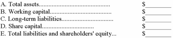 The statement of financial position for Edwards Corporation at December 31, 20C, showed the following subtotals: Based on the above data, give the following amounts: