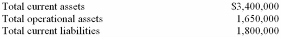 West Corporation reported the following amounts on its statement of financial position at December 31, 20A: West's current ratio would be: