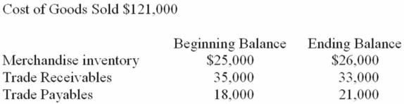 The financial statements for Ozzie Company show the following: How much cash was paid for merchandise?