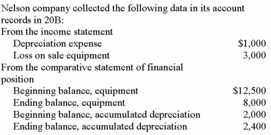 <strong>Nelson Company collected the following data in its accounting records in 20B: No new equipment was purchased during the year. What was the cash inflow from the sale of equipment in 20B?</strong> A) $600. B) $1,000. C) $3,900. D) $900.