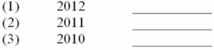 C Co. reported the following information from their statement of cash flows in millions of dollars: (A) Calculate the quality of earnings ratio for C Co for the three years: (B) In 2011, P Co. reported a quality of earnings ratio of 1.61. Compare C Co.'s quality of earnings ratio for that year to their competitor's ratio.