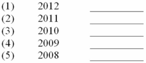 The following information is provided from the cash flow statement for Toys 4 U for the years 2008 through 2012 in millions of dollars: (A) Calculate the capital acquisitions ratio for Toys 4 U for the five year period from 2008 to 2020. (B) Comment on the capital acquisitions ratio for Toys 4 U for the five years.