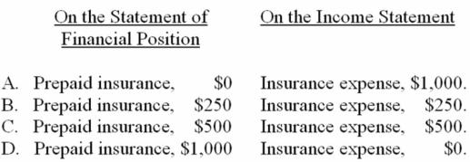 <strong>On January 1, 20A, Thomas Company paid $1,000 for a two-year insurance policy on the building. The accounting period ends December 31. At the end of 20A, the financial statements should report which of the following? </strong> A) Choice A B) Choice B C) Choice C D) Choice D