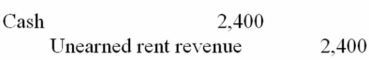 On September 1, 20A, RF Corporation collected rent of $2,400 for one year in advance. The three possible ways in which RF Corporation could have recorded the transaction on September 1, 20A, (i.e., the original journal entry) are listed below. Also listed are three different adjusting entries that could be made on December 31, 20A (the end of the accounting year). Match each journal entry with the appropriate adjusting entry. Journal Entry, Sept. 1, 20A. A. B. C. Adjusting Entry, Dec 31, 20A 1. 2. 3. No adjusting entry needed