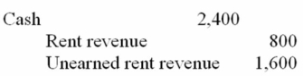 On September 1, 20A, RF Corporation collected rent of $2,400 for one year in advance. The three possible ways in which RF Corporation could have recorded the transaction on September 1, 20A, (i.e., the original journal entry) are listed below. Also listed are three different adjusting entries that could be made on December 31, 20A (the end of the accounting year). Match each journal entry with the appropriate adjusting entry. Journal Entry, Sept. 1, 20A. A. B. C. Adjusting Entry, Dec 31, 20A 1. 2. 3. No adjusting entry needed