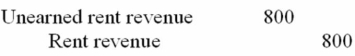 On September 1, 20A, RF Corporation collected rent of $2,400 for one year in advance. The three possible ways in which RF Corporation could have recorded the transaction on September 1, 20A, (i.e., the original journal entry) are listed below. Also listed are three different adjusting entries that could be made on December 31, 20A (the end of the accounting year). Match each journal entry with the appropriate adjusting entry. Journal Entry, Sept. 1, 20A. A. B. C. Adjusting Entry, Dec 31, 20A 1. 2. 3. No adjusting entry needed