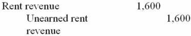 On September 1, 20A, RF Corporation collected rent of $2,400 for one year in advance. The three possible ways in which RF Corporation could have recorded the transaction on September 1, 20A, (i.e., the original journal entry) are listed below. Also listed are three different adjusting entries that could be made on December 31, 20A (the end of the accounting year). Match each journal entry with the appropriate adjusting entry. Journal Entry, Sept. 1, 20A. A. B. C. Adjusting Entry, Dec 31, 20A 1. 2. 3. No adjusting entry needed