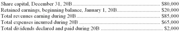 Immediately after the adjusting entries were journalized and posted for the 20B year, the accounts of Way Corporation showed the following balances: Give the amount that should be shown in each of the following accounts before any transactions are recorded for the year 20C: