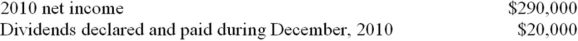 <strong>JDR Company purchased 40% of the common stock of YRK Corporation on January 1, 2010, for $2,000,000 as a long-term investment. The records of YRK Corporation showe the following on December 31, 2010: How much investment income should JDR report from the YRK investment during 2010</strong> A) $116,000 B) $290,000 C) $12,000 D) $30,000