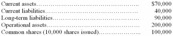 <strong>Albert Company reported the following statement of financial position amounts at December 31, 20B: What was the total amount of retained earnings on December 31, 20B?</strong> A) $20,000 B) $50,000 C) $40,000 D) $30,000
