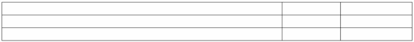 Roy Company sold the following ten-year bonds payable on January 1, 20A: $100,000 maturity value, 5% interest payable annually on each December 31. The bonds were dated January 1, 20A and the accounting period ends December 31. The bonds were sold at 98. (a) Fill in each blank to the right (assume straight-line amortization) (b) Assuming the account period ends on June 30, give the adjusting entry related to interest expense for 19A