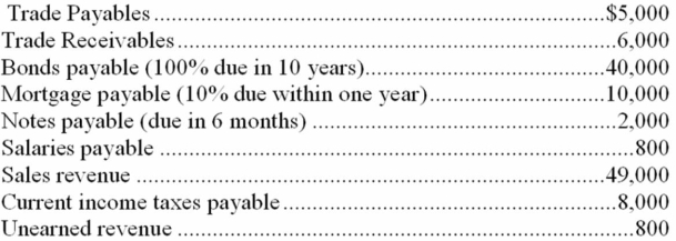 The following is a partial list of account balances for VanBuskirk Inc. as of December 31, 20B: Required: Prepare the liability section of VanBuskirk's classified statement of financial position for December 31, 20B.