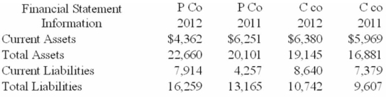Use the following financial statement information: 1. Calculate the following: