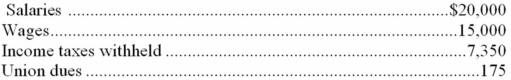 The following data were provided by the detailed payroll records of Journey Corporation for the month of March 20A: Income taxes at an average 7.65% rate (no employee has reached the maximum) Required: 1. Give the March 31, 20A entry to record the payroll and related employee deductions 2. Give the March 31, 20A entry to record the employer's payroll income tax expense