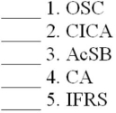 Match each definition with its related term or abbreviation by entering the appropriate letter in the space provided. Term or Abbreviation Definition A. A system that collects and processes financial information about an organizatio and reports that information to decision makers. B. Measurement of information about an entity in the monetary unit-dollars or other national currency. C. An unincorporated business owned by two or more persons. D. The organization for which financial data are to be collected (separate and distinct from its owners). E. An incorporated entity that issues shares as evidence of ownership. F. Initial recording of financial statement elements at acquisition cost. G. An examination of the financial reports to assure that they represent what they claim and conform with international financial reporting standards. H. Chartered Accountant. I. An unincorporated business owned by one person. J. A report that describes the auditors' opinion of the fairness of the financial statement presentations and the evidence gathered to support that opinion. K. Ontario Securities Commission. L. Accounting Standards Board. M. Company that can be bought and sold by investors on established stock exchanges. N. International financial reporting standards O. Canadian Institute of Chartered Accountants.