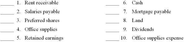Classify each of these items as an asset (A), liability (L), or shareholders' equity (SE).