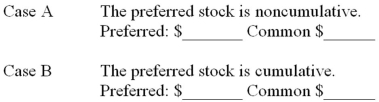 Marlin, Inc., declared a cash dividend of $40,000 in 2013 when the following stocks were outstanding: \begin{array}{ll} \text {Common stock 20,000 shares, par \$ 15 }&\$300,000\\\text {Preferred stock, 6 \%, 2.500 shares, par \$ 10 }&25,000\\ \end{array} No dividends were declared or paid during the prior year. Compute the amount of cash that would be paid to each stockholder group under each of the following separate cases.
