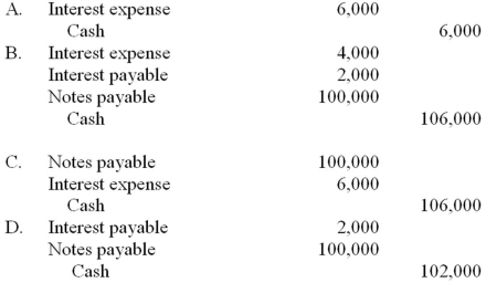 <strong>Melanie Corp. borrowed $100,000 cash on September 1, 2014, and signed a one-year 6%, interest-bearing note payable. The interest and principal are both due on August 31, 2015. Assume that the appropriate adjusting entry was made on December 31, 2014 and that no adjusting entries have been made during 2015. Which of the following would be the required journal entry to pay the note on August 31, 2015? </strong> A) Option A B) Option B C)Option C D)Option D