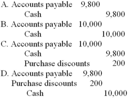 On March 15, 2014, Ryan Company purchased $10,000 of merchandise on credit subject to terms of 2/10, n/30. Ryan Company records its purchases using the gross amount. The periodic inventory system is used. Which of the following journal entries is correct when Ryan Company pays for these goods on March 30, 2014?