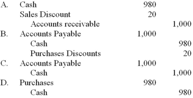 Carrie Company sold merchandise with an invoice price of $1,000 to Underwood, Inc., with terms of 2/10, n/30. Which of the following is the correct entry to record the payment by Underwood Inc., within the 10 days if the company uses the periodic inventory system and the gross method to record purchases?