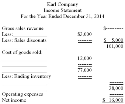 The following income statement is complete except for a few missing titles (bold lines on the left), and amounts (dotted lines on the right). Required: Prepare a complete income statement using the format and amounts provided. Fill in all items that are missing titles and amounts (ignore income taxes).