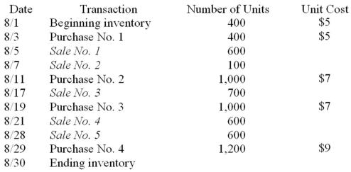 The inventory records of Martin Corporation reflected the following information for the month of August: Required: A. Determine the amount of the ending inventory and cost of goods sold under each of the following methods assuming the periodic inventory system. B. Why would cash flow considerations relate to the choice of an inventory method?
