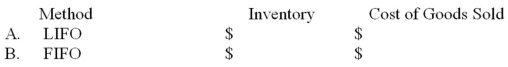 The records of Atlantis Company reflected the following for the month of February: \begin{array} { l l c c } \text { Date } &{ \text { Transaction } } & \text { Number of Units } & \text { Unit Cost } \\ 2 / 1 & \text { Beginning inventory } & 600 & \$ 3 \\ 2 / 2 & \text { Purchase No.1 } & 500 & \$ 4 \\ 2 / 5 & \text { Sale No. 1 } & 700 & \\ 2 / 12 & \text { Purchase No. 2 } & 600 & \$ 5 \\ 2 / 15 & \text { Sale No. 2 } & 700 & \\ 2 / 23 & \text { Purchase No. 3 } & 900 & \$ 6 \\ 2 / 28 & \text { Ending inventory } & ? & \end{array} Required: Determine the amount of ending inventory and cost of goods sold using the following periodic system inventory costing methods: