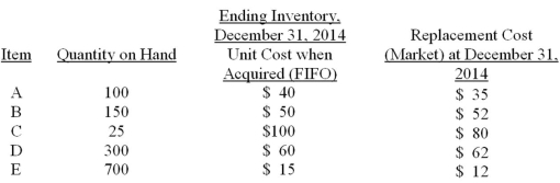 Boulder, Inc. is computing its inventory at December 31, 2014. The following information relates to the five major inventory items regularly stocked for resale. Required: Using the lower of cost or market rule, compute the total valuation for each inventory item at December 31, 2014, and the total inventory valuation.