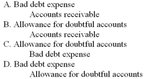 Which of the following journal entries correctly records bad debt expense?