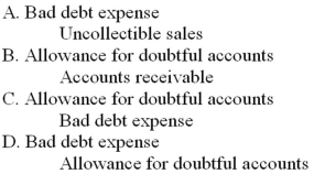 Which of the following journal entries correctly records the write-off of an uncollectible account receivable when using the allowance method?