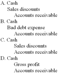 Which of the following journal entries correctly records the collection of an account receivable for which a 1% sales discount was recorded at the time of collection?