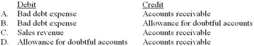 <strong>Dillon Company uses the allowance method to account for bad debts. The entry to write-off a bad account (one that will never be collected) should be: </strong> A) Option A B) Option B C)Option C D)Option D