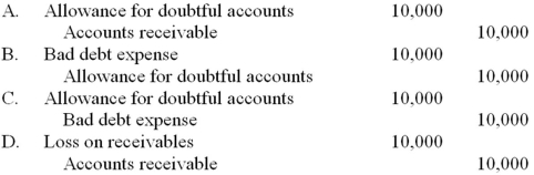 Woodland Company uses the allowance method to account for bad debts. During 2014, a customer became bankrupt and a receivable of $10,000 was deemed uncollectible. Which of the following journal entries records the uncollectible account write-off?