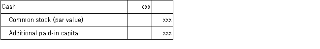 <strong>Which of the following journal entries does not reflect the initial cash sale of shares of common stock?</strong> A)   B)   C)   D)   <div style=padding-top: 35px> 