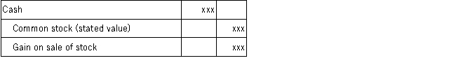 <strong>Which of the following journal entries does not reflect the initial cash sale of shares of common stock?</strong> A)   B)   C)   D)   <div style=padding-top: 35px> 