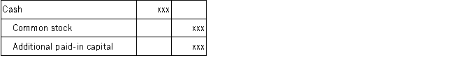 <strong>Which of the following journal entries is correct when no-par common stock is initially issued for cash?</strong> A)   B)   C)   D)   <div style=padding-top: 35px> 