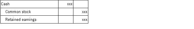 <strong>Which of the following journal entries is correct when no-par common stock is initially issued for cash?</strong> A)   B)   C)   D)   <div style=padding-top: 35px> 