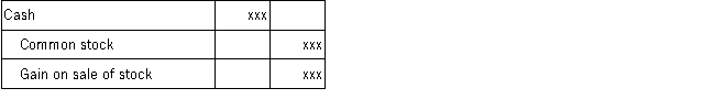 <strong>Which of the following journal entries is correct when no-par common stock is initially issued for cash?</strong> A)   B)   C)   D)   <div style=padding-top: 35px> 