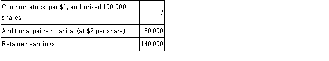 On January 1, 2016, the accounts of Mac Corporation showed the following: During 2016, the following transactions occurred which affected stockholders' equity (in the order given): A.Issued a 100% stock dividend when the market price was at $5 per share. B.Purchased treasury stock, 1,000 shares, at a total cost of $8,000. C.Declared and paid cash dividends, $15,000. D.Net income for 2016, $25,000.
