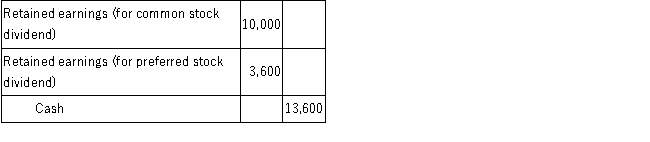 During 2017, Sanders Corporation prepared the following journal entry to record the declaration and payment of a cash dividend: The total par values of common and preferred stock outstanding were $55,000 and $40,000, respectively. No dividends were declared or paid during 2016. There are 7,500 shares of common stock held in treasury. The common stock has a par value of $2 per share. Required: A.If the preferred stock is noncumulative, calculate the current dividend rate on the preferred stock. B.Calculate the number of common stock shares that received dividends. C.Calculate the dividend paid per share of common stock.
