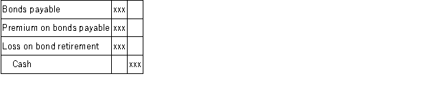 A company prepared the following journal entry: Which of the following statements is correct?