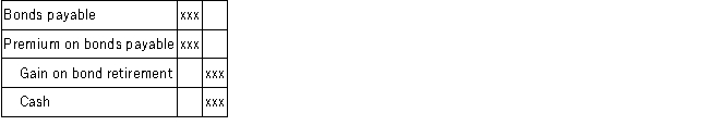 A company prepared the following journal entry: Which of the following statements is incorrect?