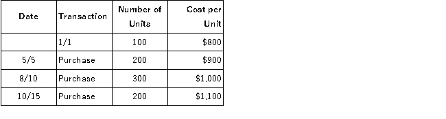 Lauer Corporation uses the periodic inventory system and has provided the following information about one of its laptop computers: During the year, Lauer sold 750 laptop computers. What was cost of goods sold using the LIFO cost flow assumption?