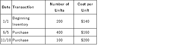 Maxim Corp. has provided the following information about one of its products: During the year, Maxim sold 400 units. What is ending inventory using the average cost method?